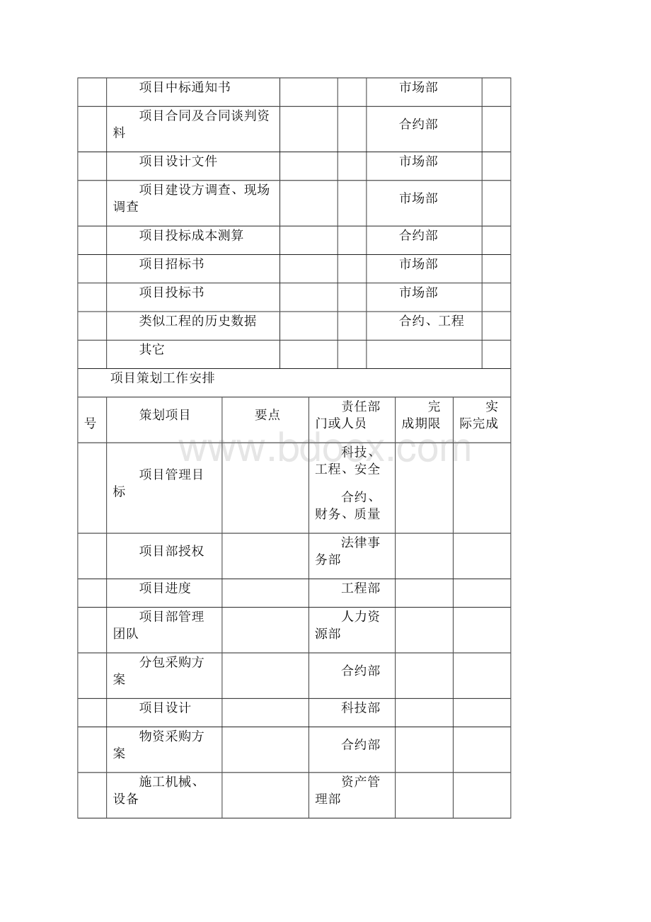 房建专业项目管理策划书精选.docx_第2页