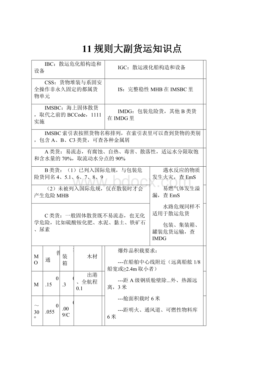 11规则大副货运知识点.docx