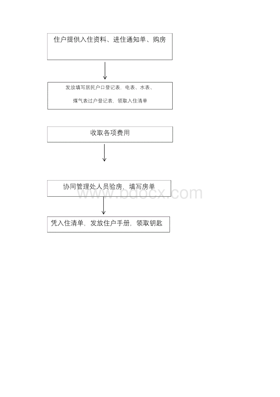 物业管理流程图.docx_第2页