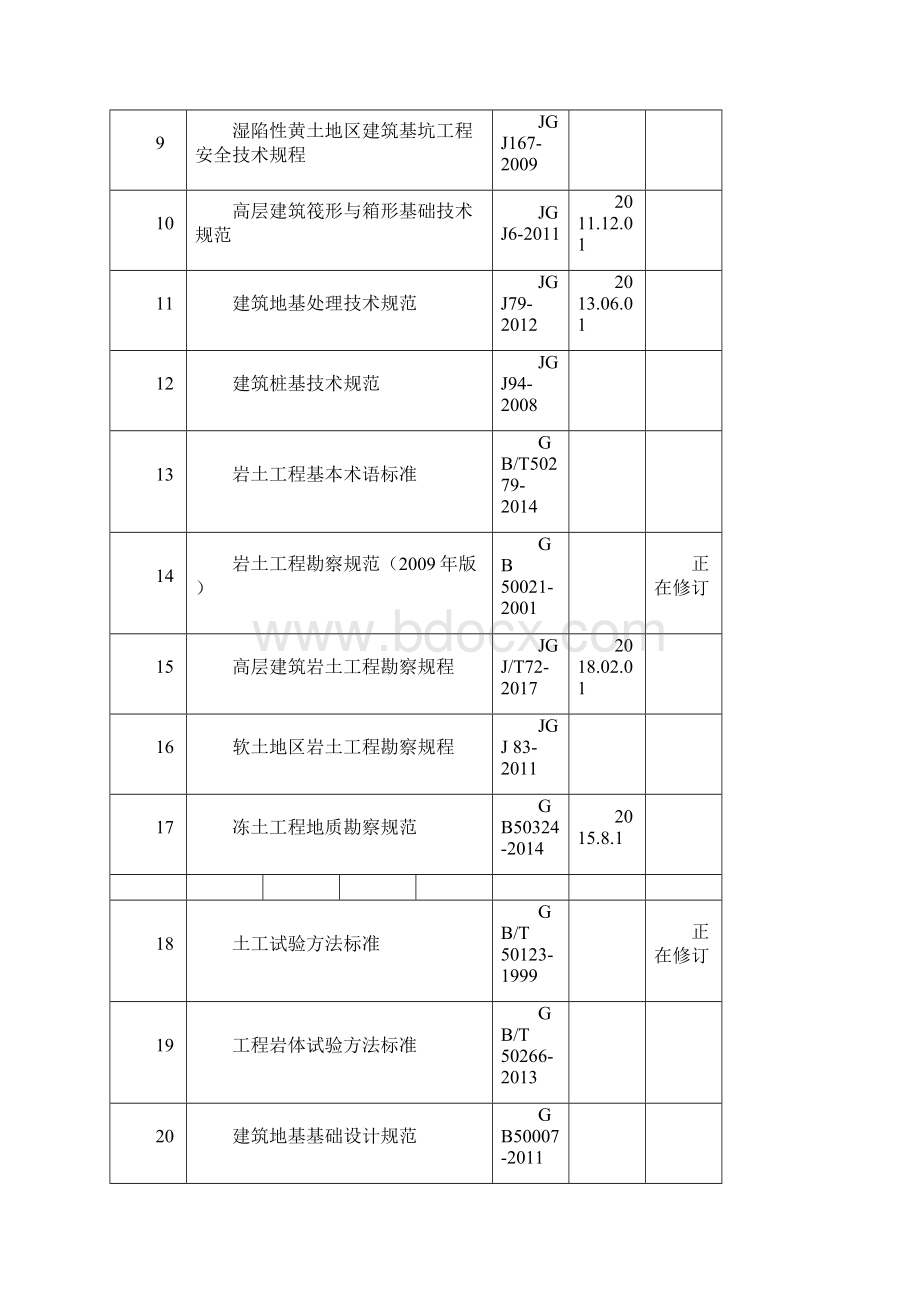 建筑施工规范大全.docx_第2页