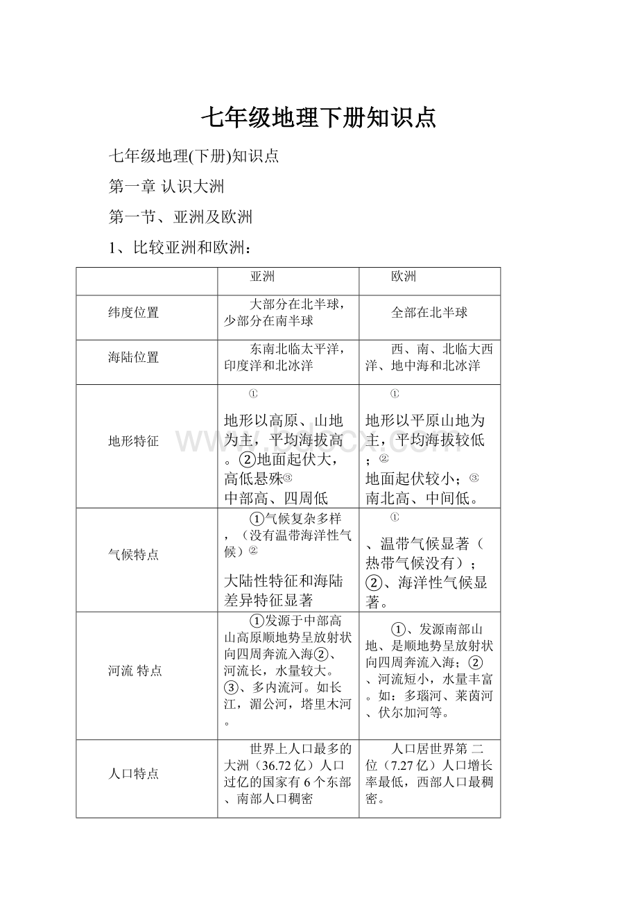 七年级地理下册知识点.docx_第1页