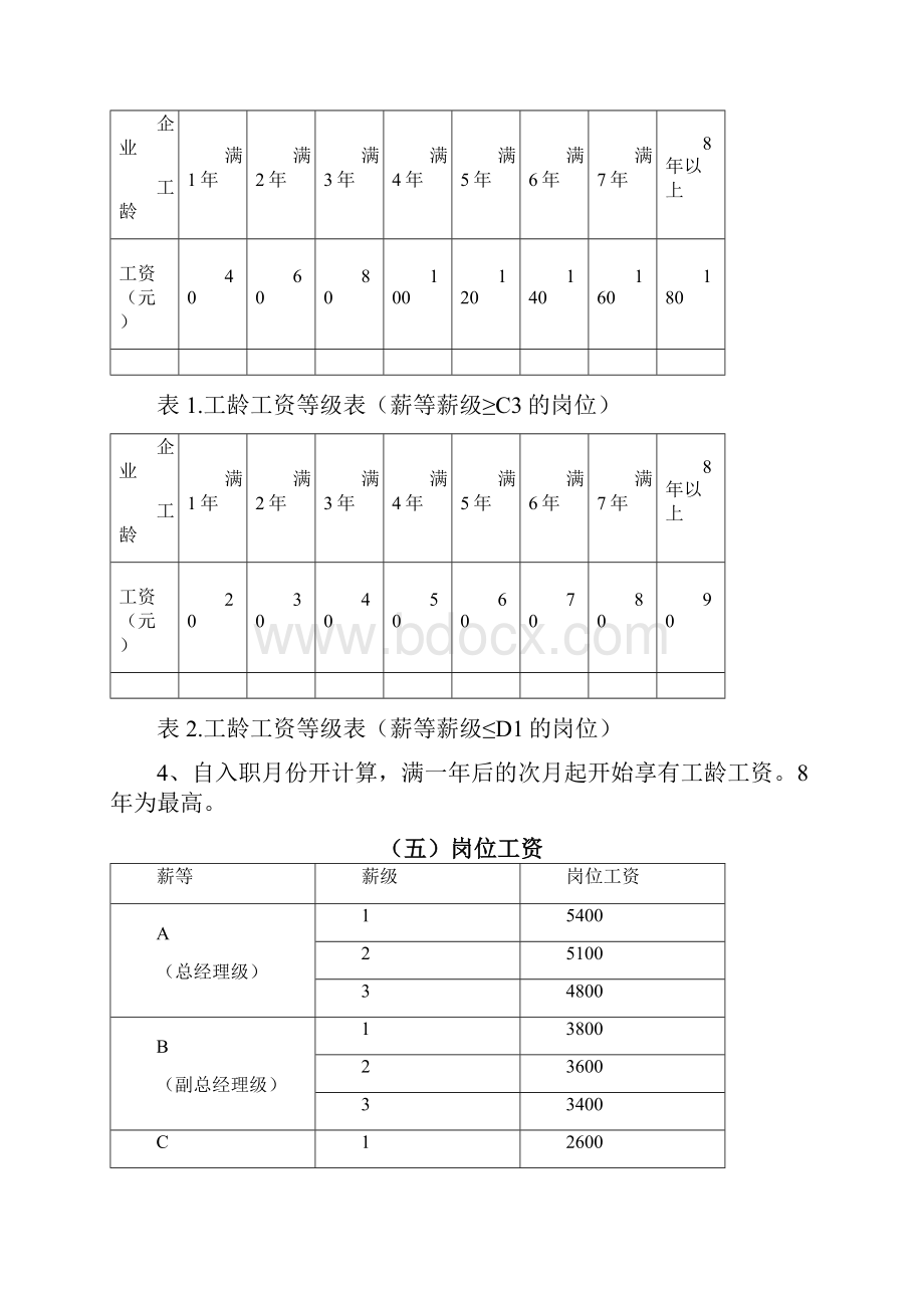 生产型企业薪酬管理制度.docx_第3页