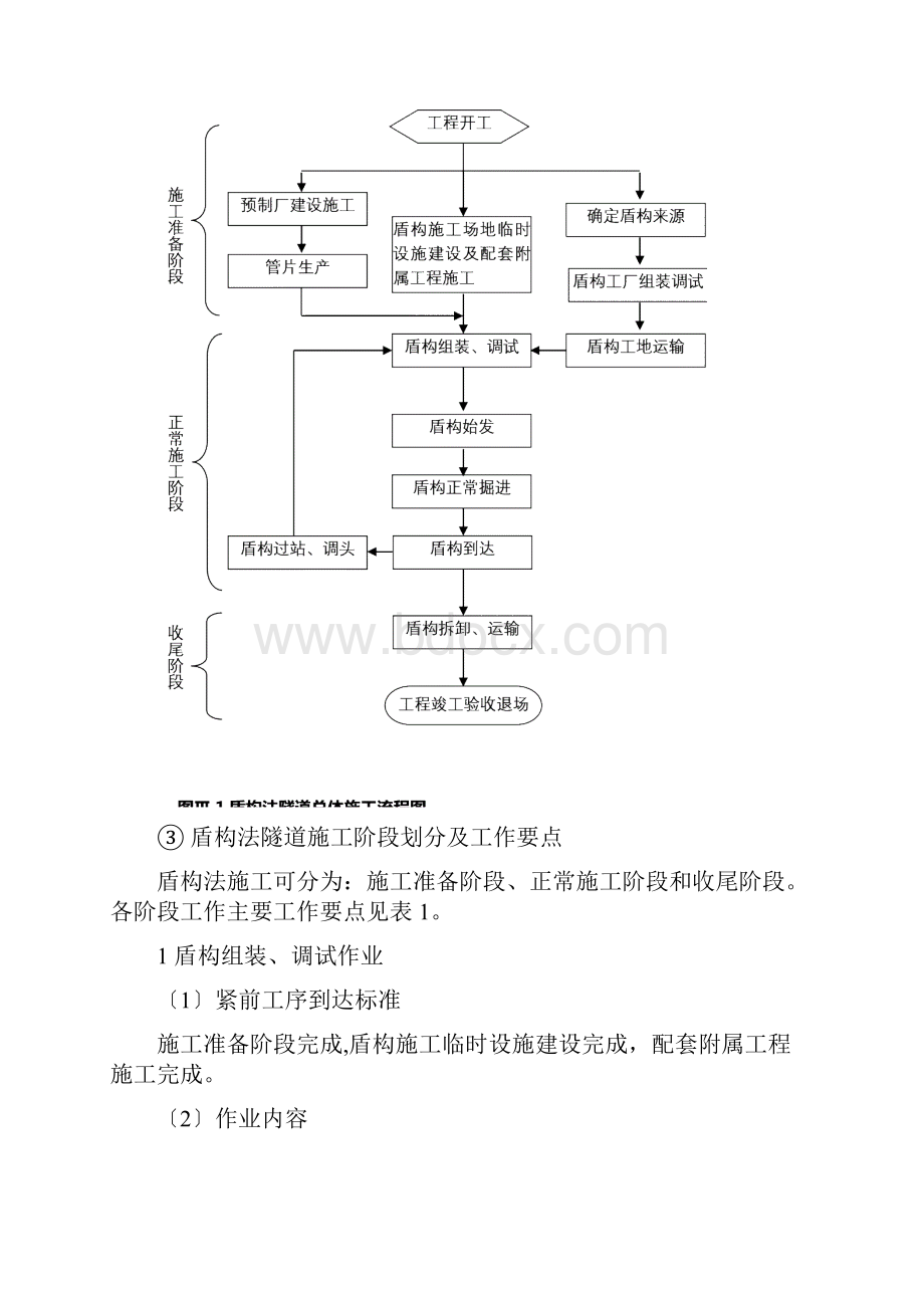 盾构施工工艺工法土压泥水.docx_第2页