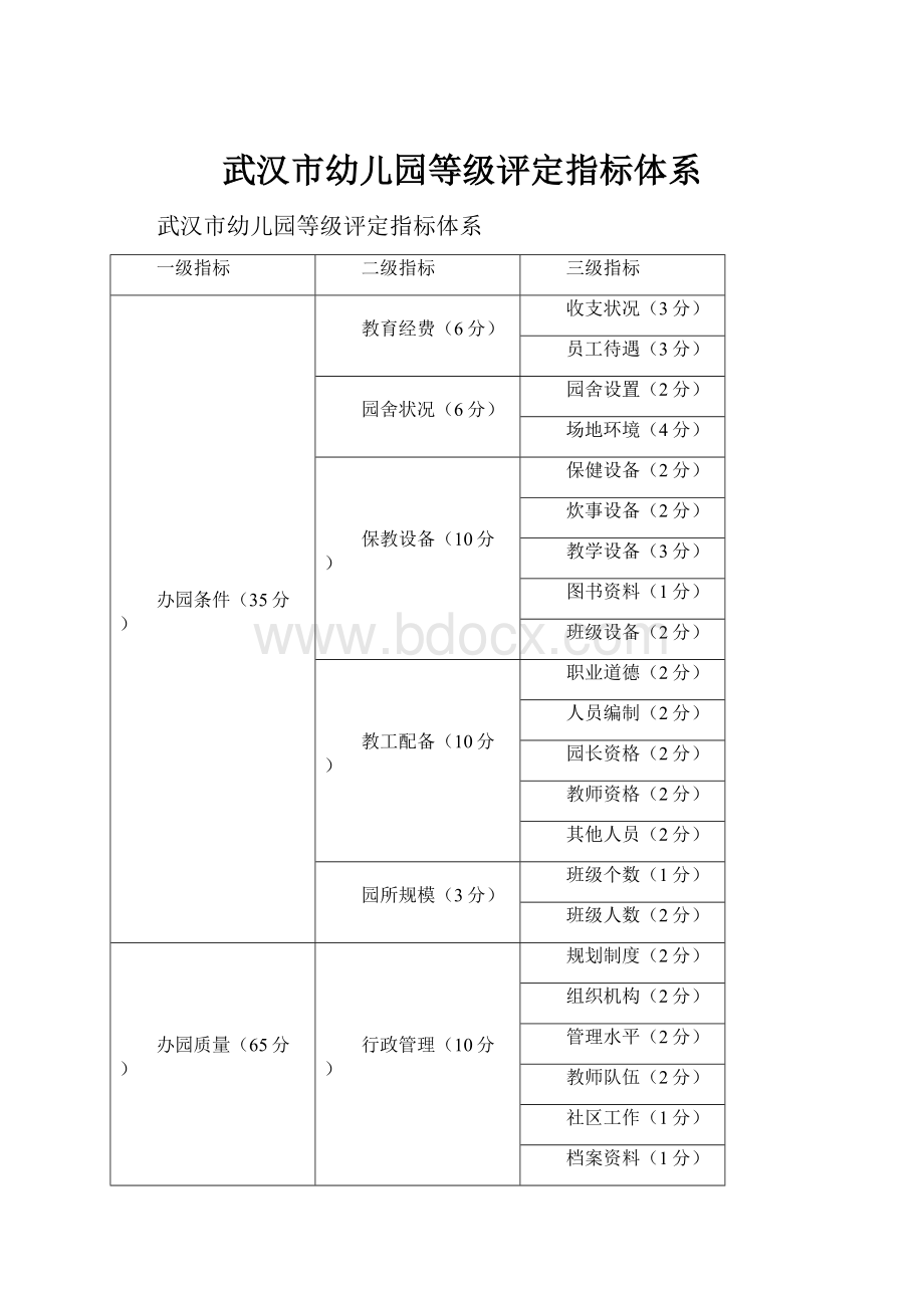 武汉市幼儿园等级评定指标体系.docx