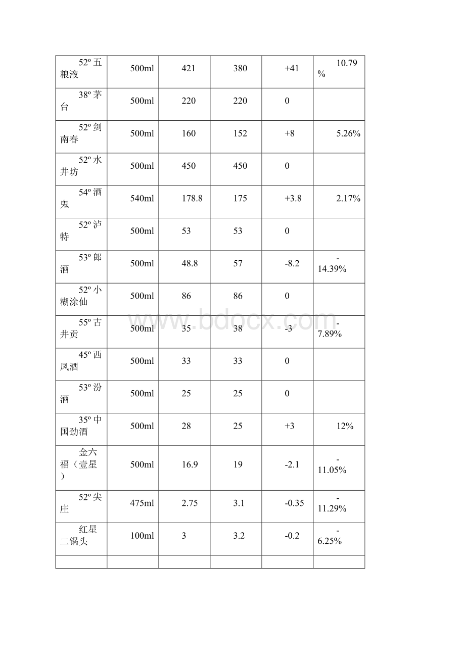 行业分析中国白酒行业市场分析报告最全版.docx_第3页