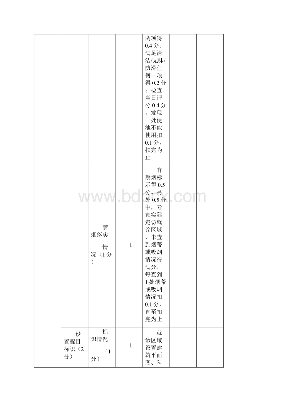 改善医疗服务指标.docx_第3页