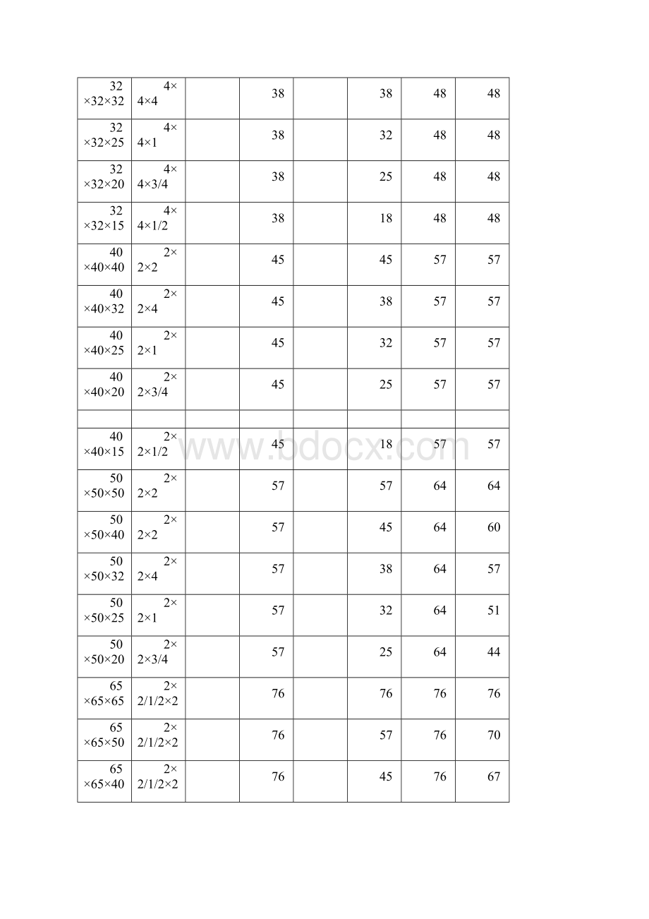 异径三通规格表.docx_第2页