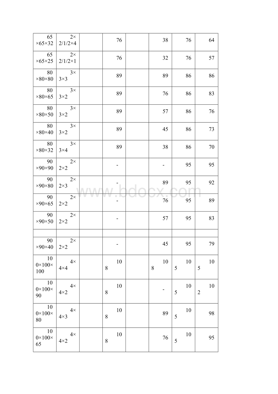 异径三通规格表.docx_第3页