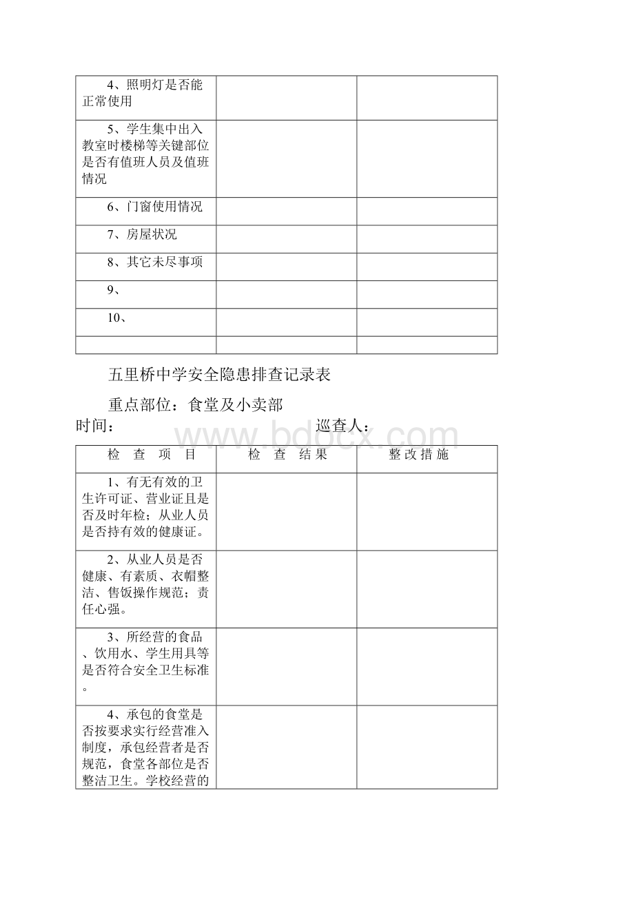 学校安全隐患排查记录表.docx_第3页