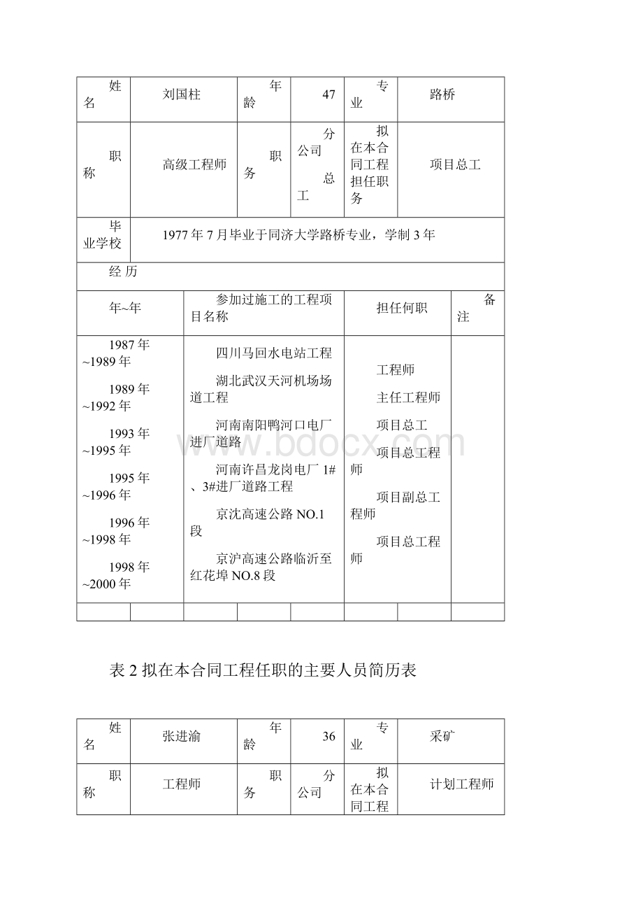 项目部人员简历.docx_第2页