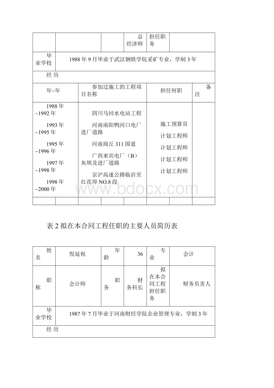 项目部人员简历.docx_第3页