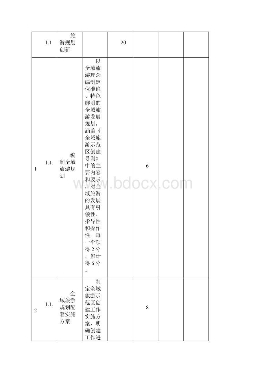 国家全域旅游示范区验收细则征求意见稿.docx_第2页