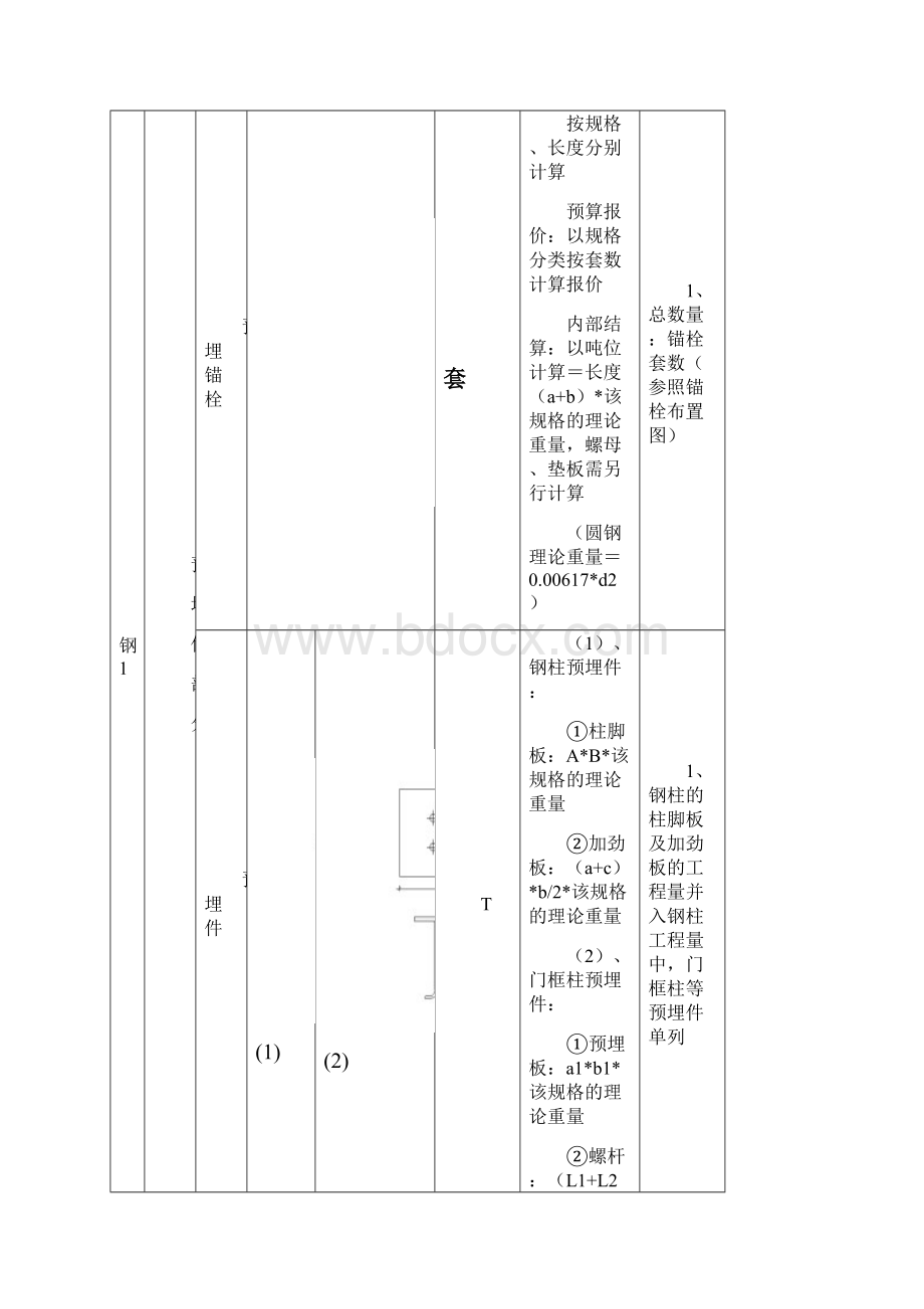 钢结构预算注意事项及计算规则个人总结演示教学.docx_第3页