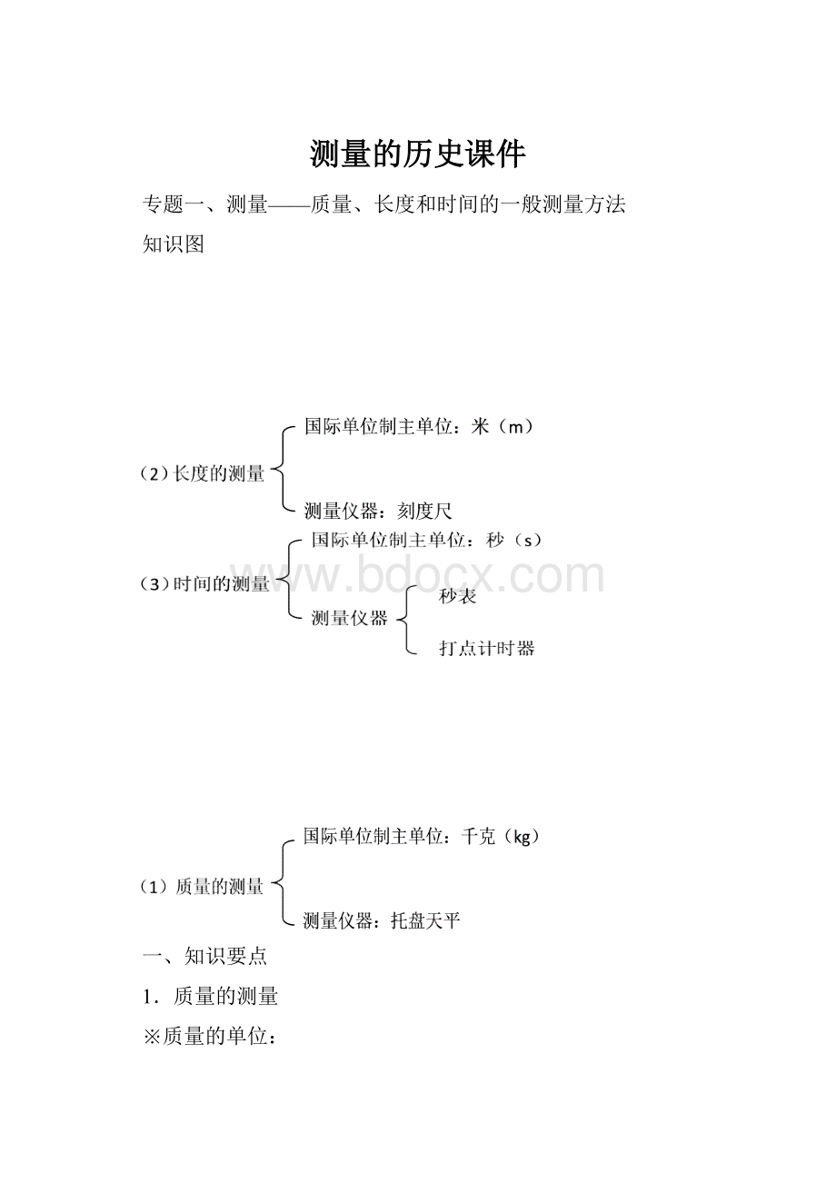 测量的历史课件.docx_第1页