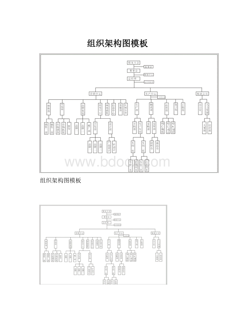 组织架构图模板.docx_第1页