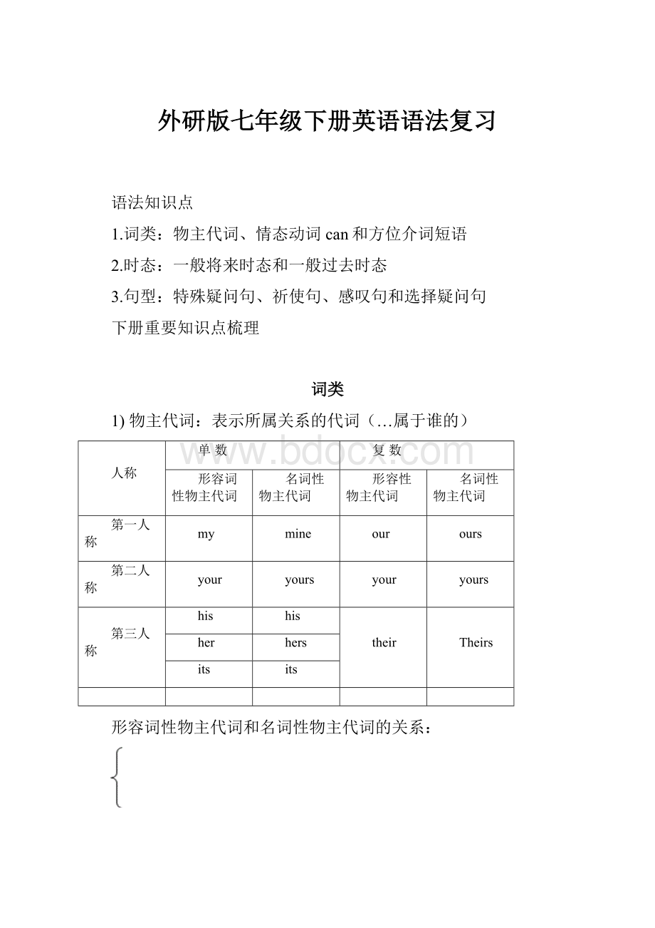 外研版七年级下册英语语法复习.docx