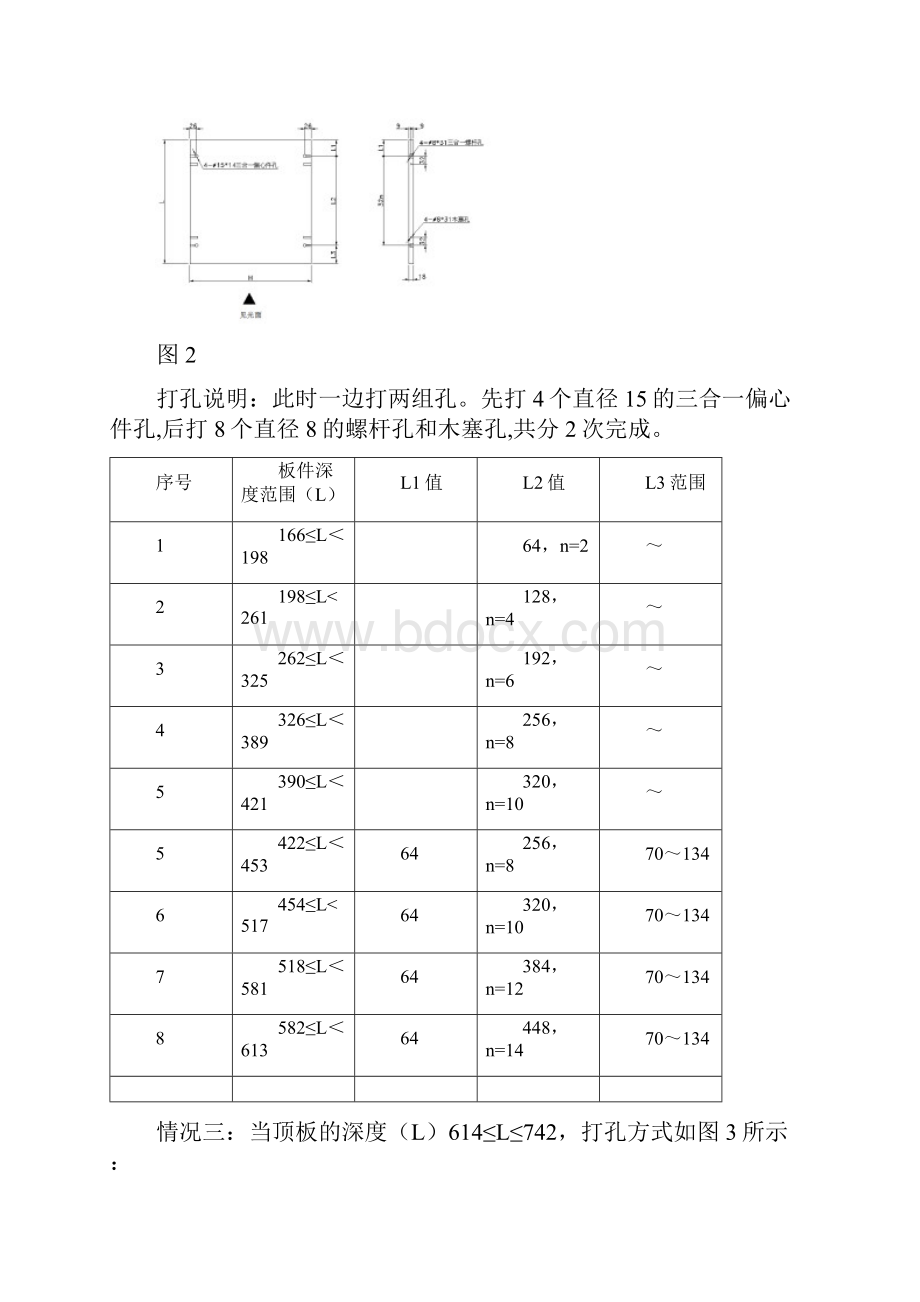 衣柜打孔规则.docx_第3页