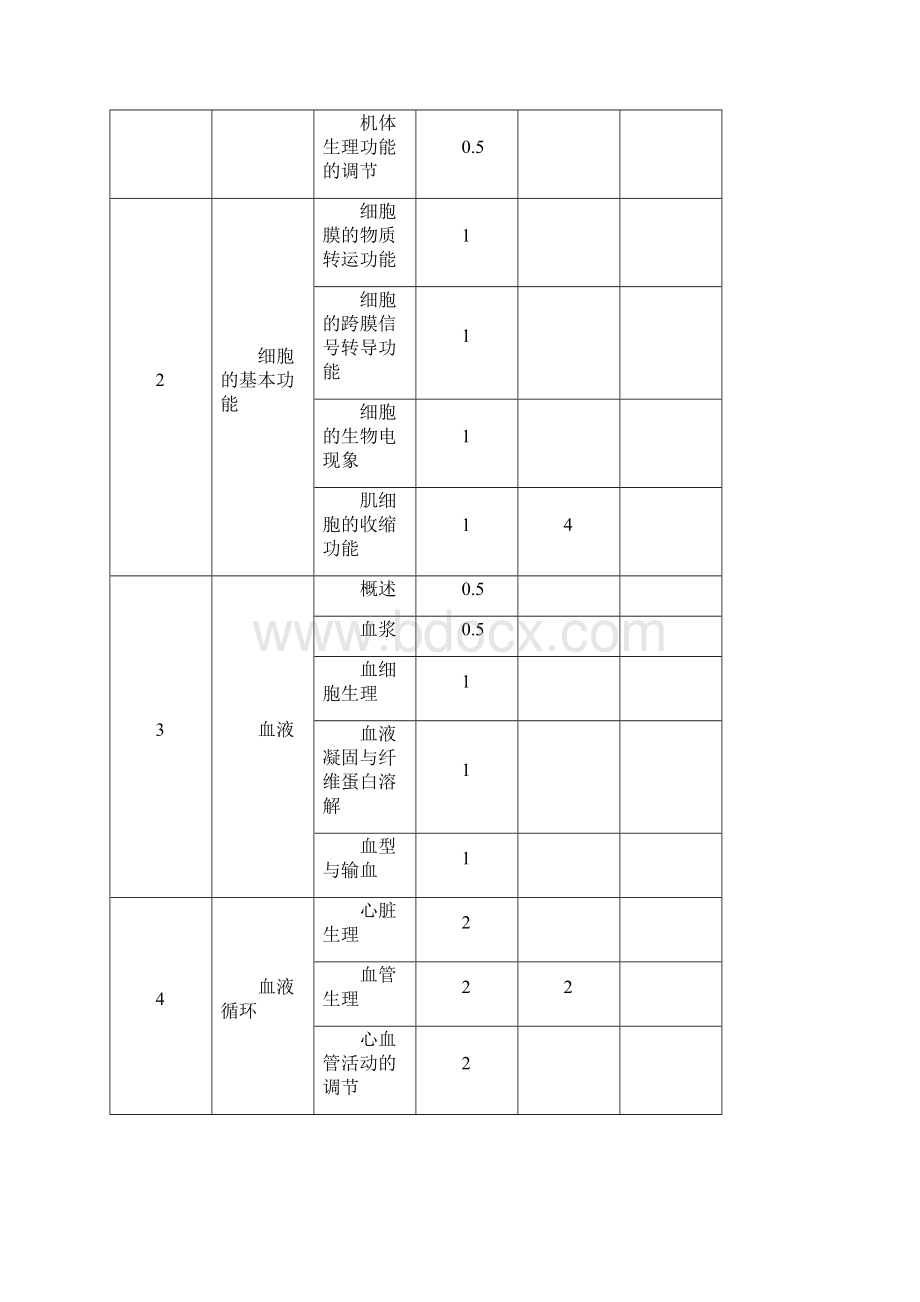 《生理学》课程标准.docx_第3页