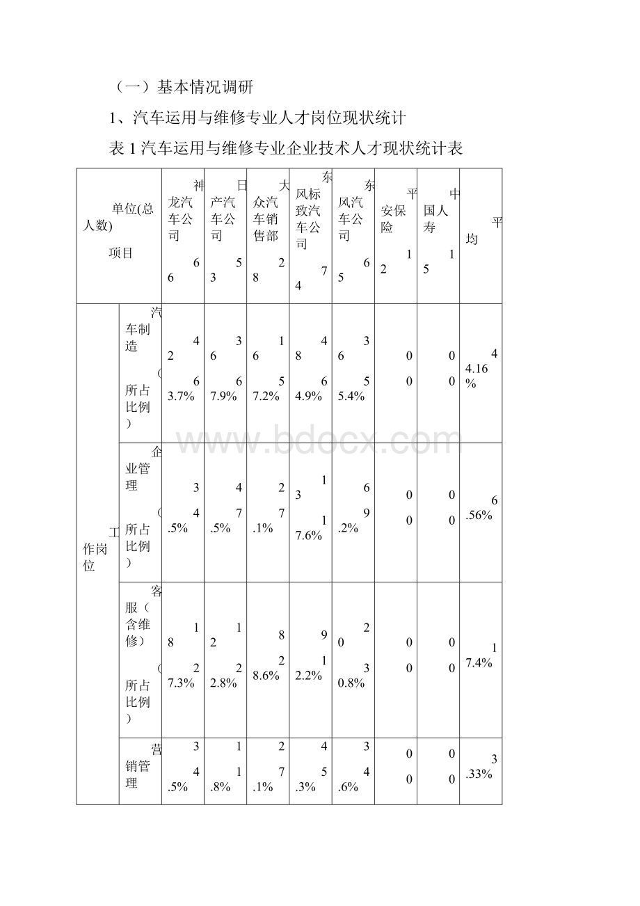 汽汽车运用与维修专业人才需求的调研报告.docx_第3页