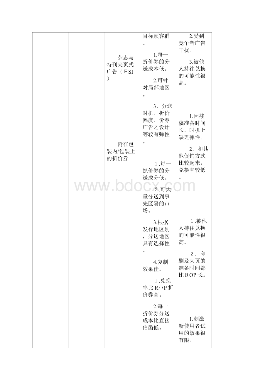 各种促销方式的比较.docx_第2页