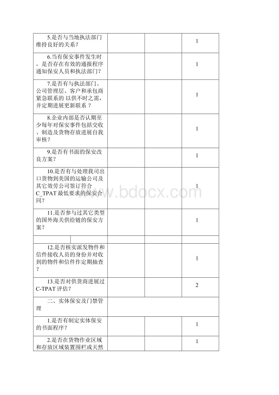 供应商反恐自我评估表.docx_第2页