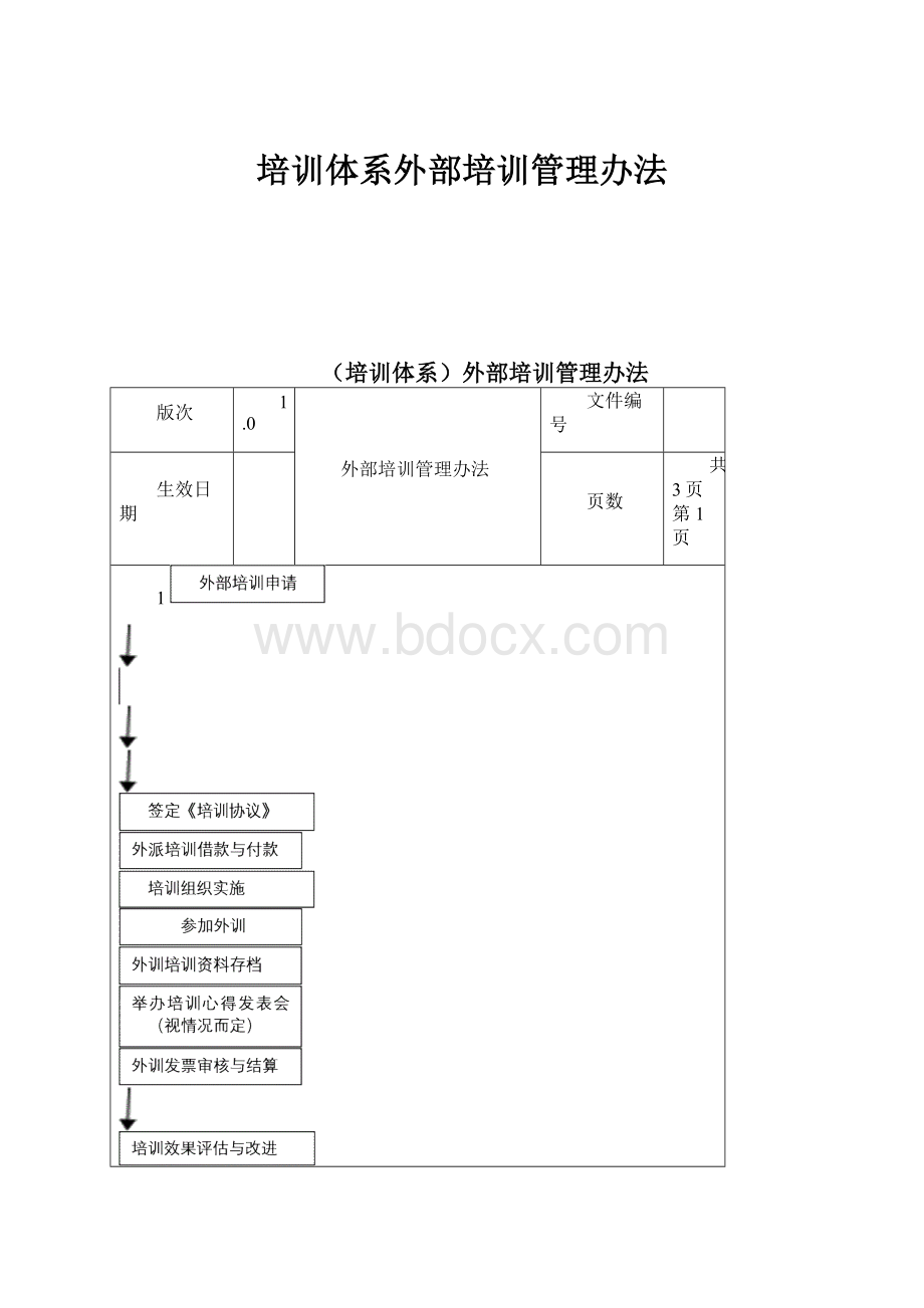 培训体系外部培训管理办法.docx_第1页