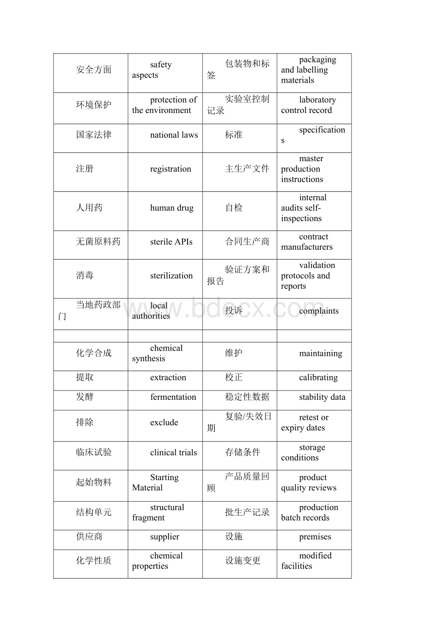 制药常见词汇英文对照.docx_第2页