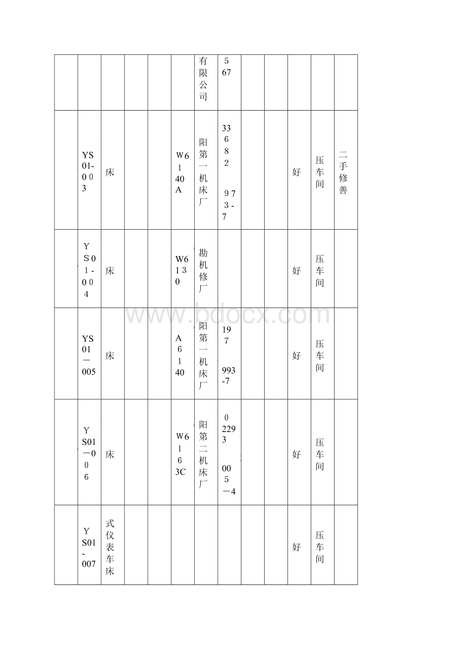 设备台账登记表表.docx_第2页