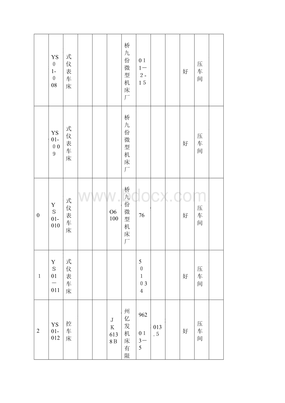 设备台账登记表表.docx_第3页