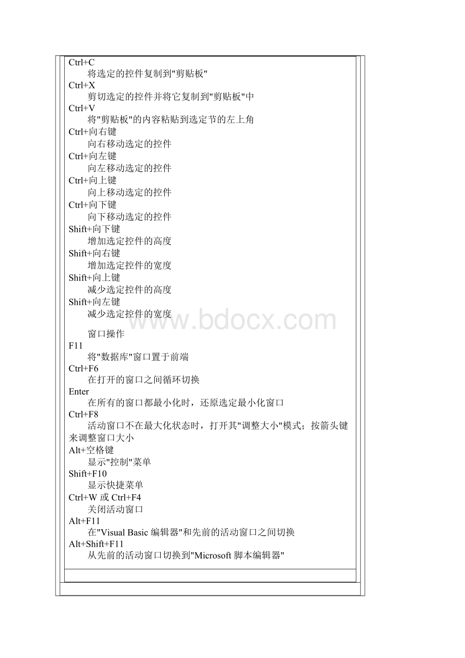 Access键盘快捷键大全.docx_第3页