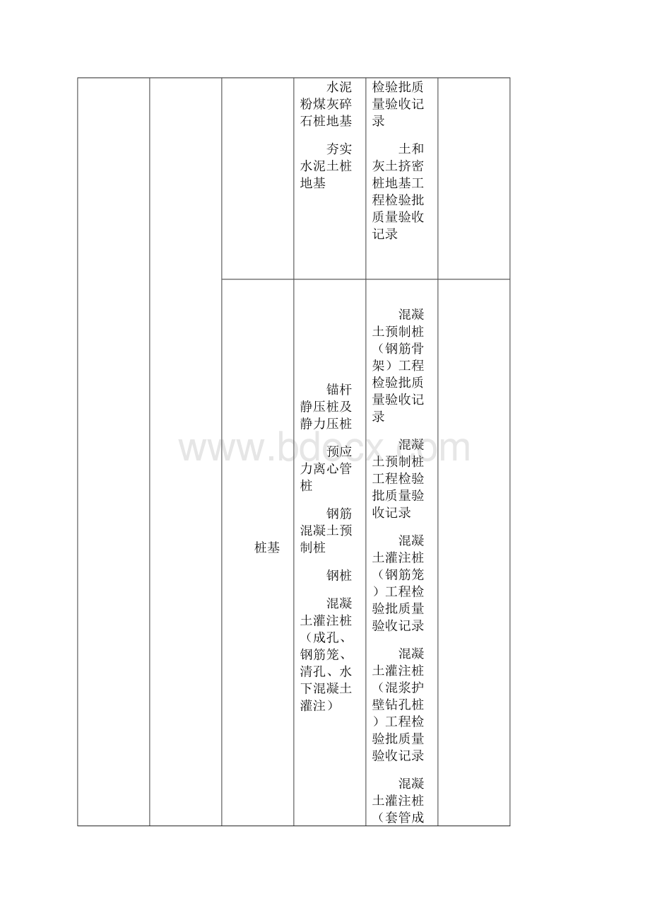 完整版分部分项检验批划分表.docx_第3页