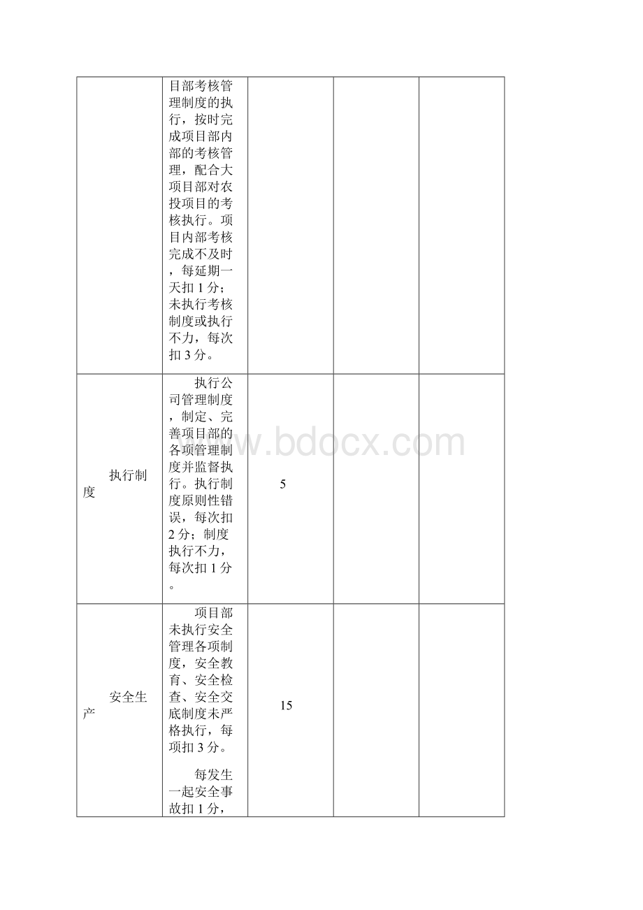 项目考核标准.docx_第2页