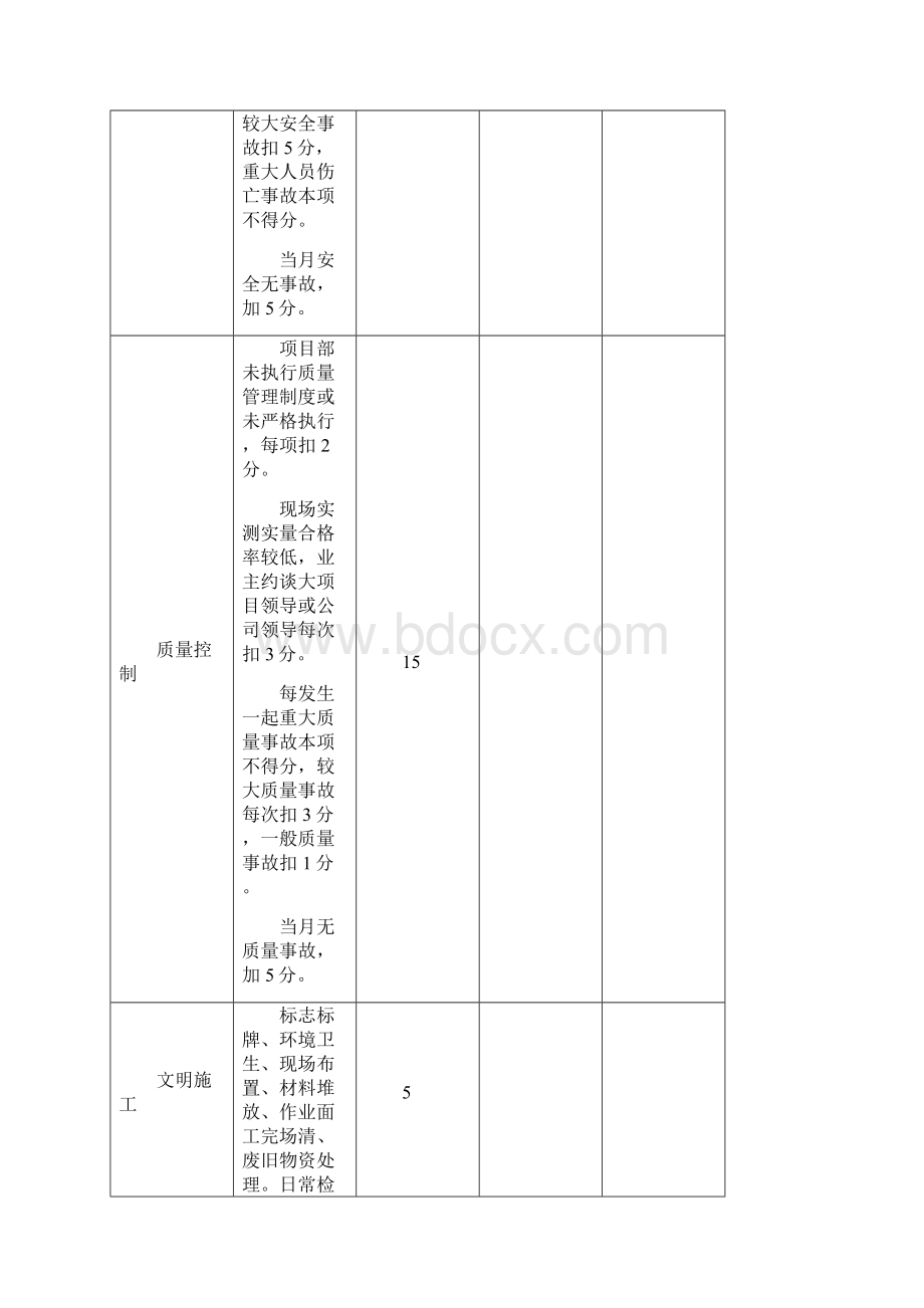 项目考核标准.docx_第3页