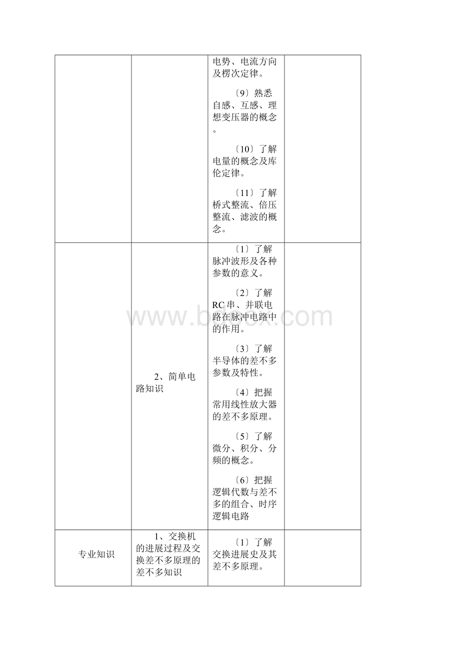 常用国家职业技能鉴定规范考核大纲选编.docx_第3页