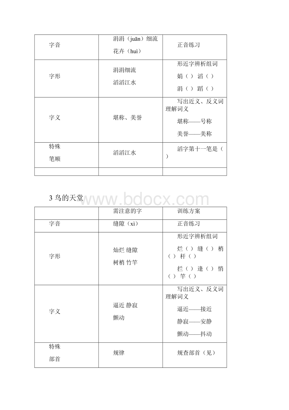 人教版小学四年级语文上册语文基础知识试题全册.docx_第2页