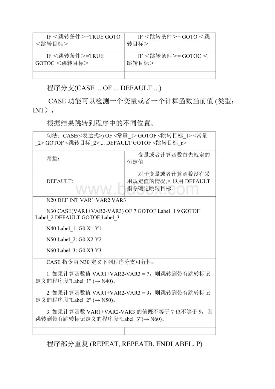 宏程序应用指令.docx_第2页