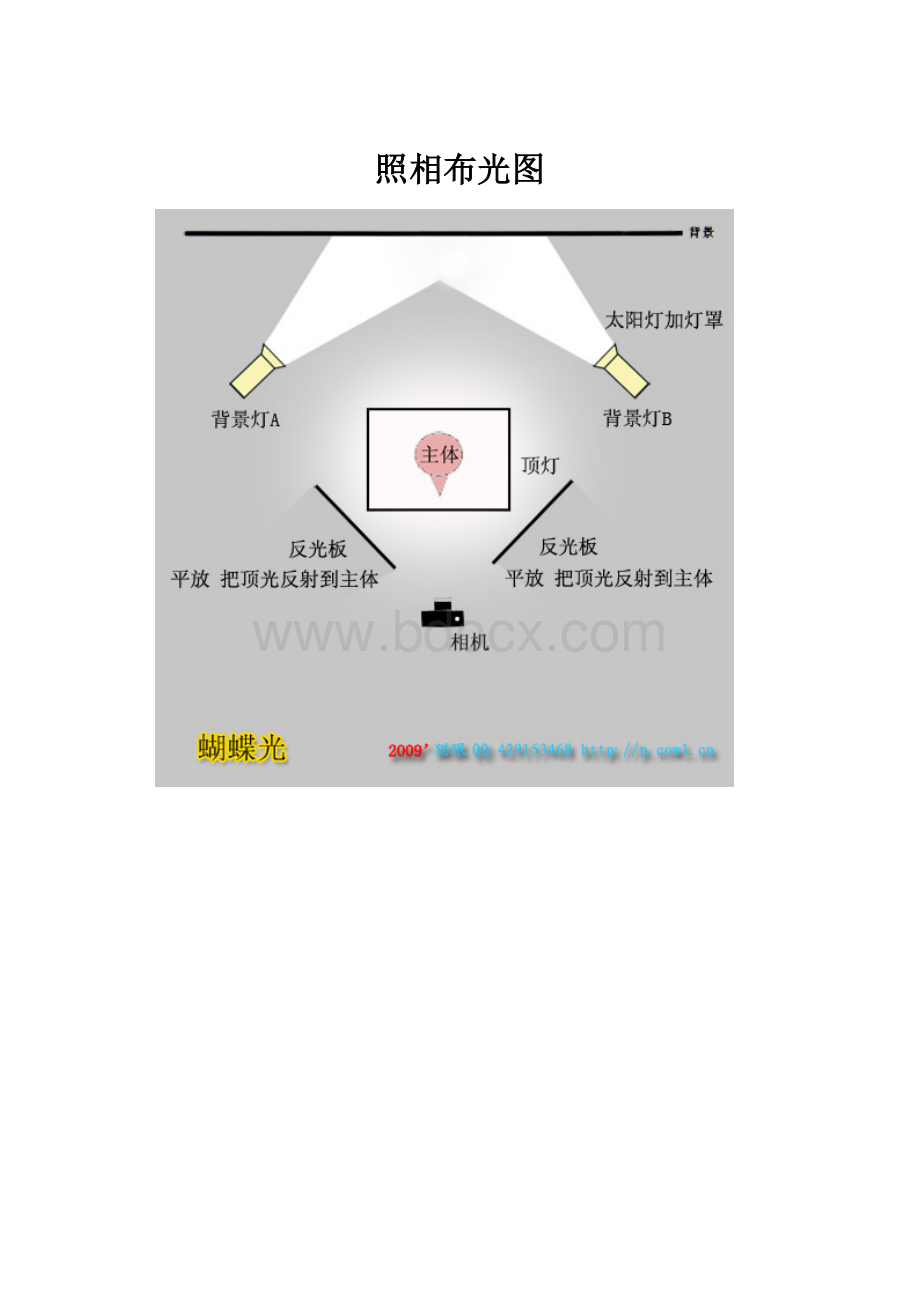 照相布光图.docx