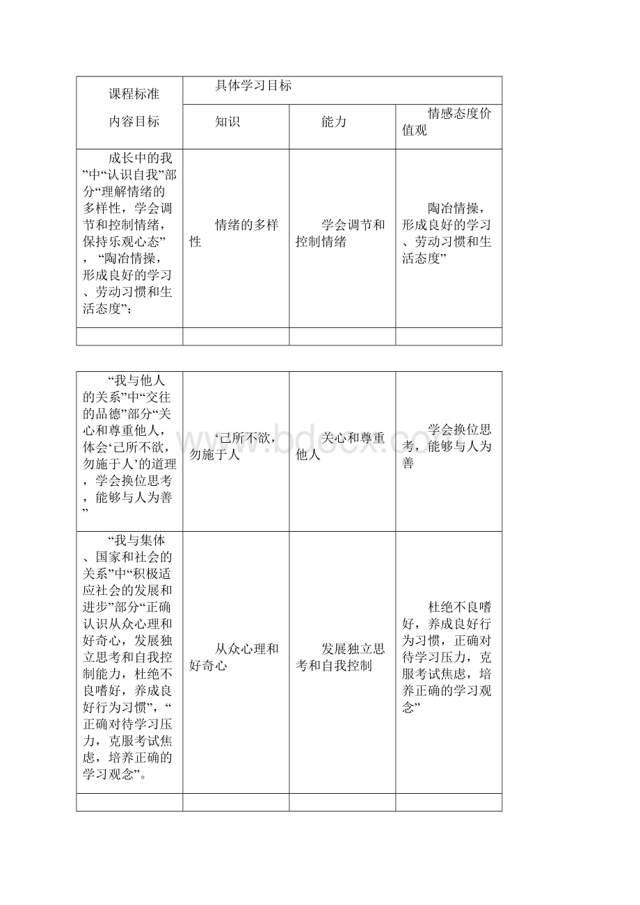 初一思想品德.docx_第2页