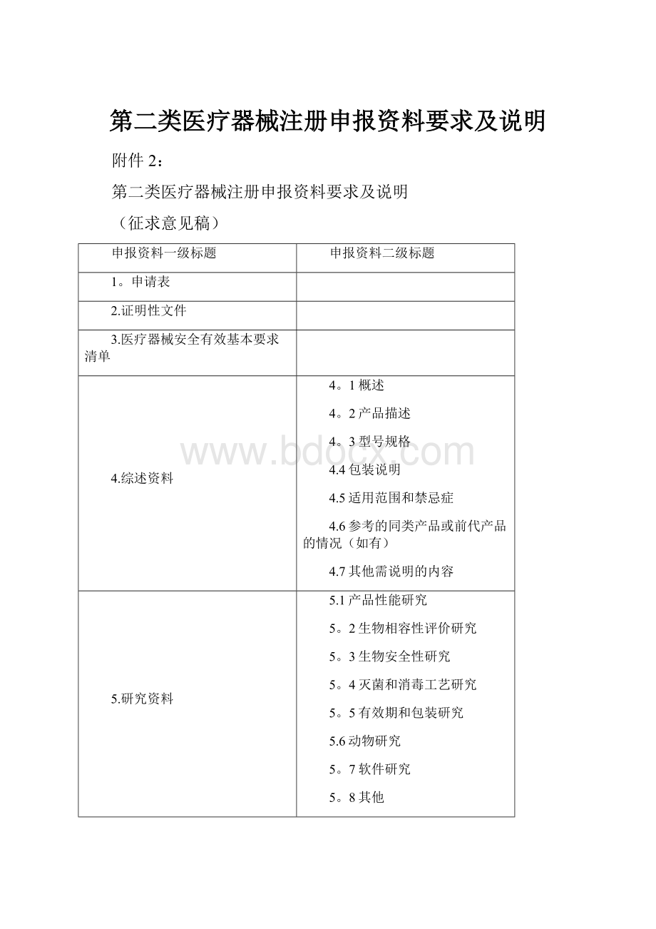 第二类医疗器械注册申报资料要求及说明.docx_第1页