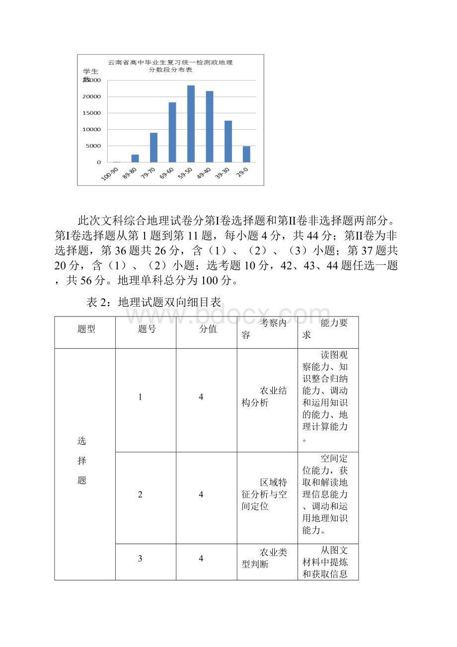 云南省第二次高中毕业生复习统一检测地理含详解及质量分析报告.docx_第2页