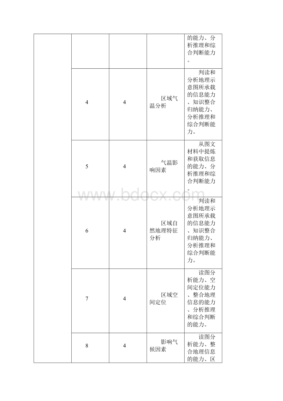 云南省第二次高中毕业生复习统一检测地理含详解及质量分析报告.docx_第3页