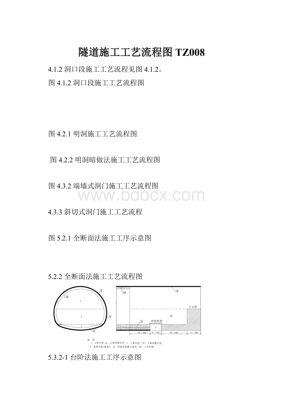 隧道施工工艺流程图TZ008.docx_第1页