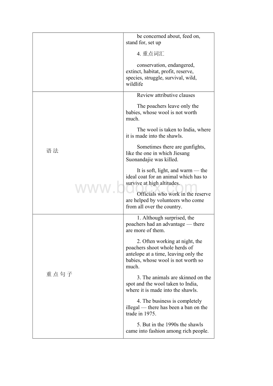 Module 6 Animals in Danger一等奖教案外研必修5.docx_第2页