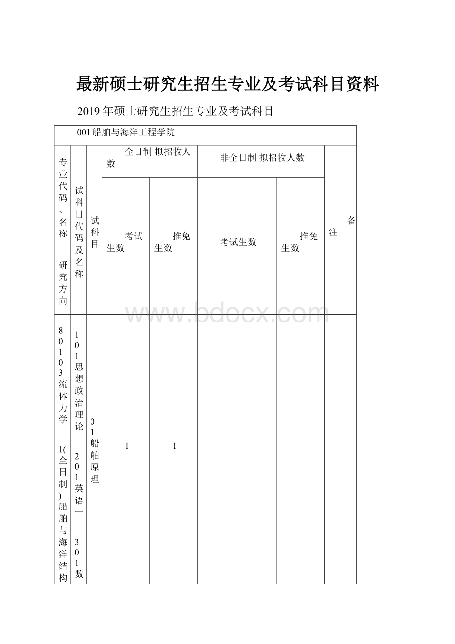 最新硕士研究生招生专业及考试科目资料.docx_第1页