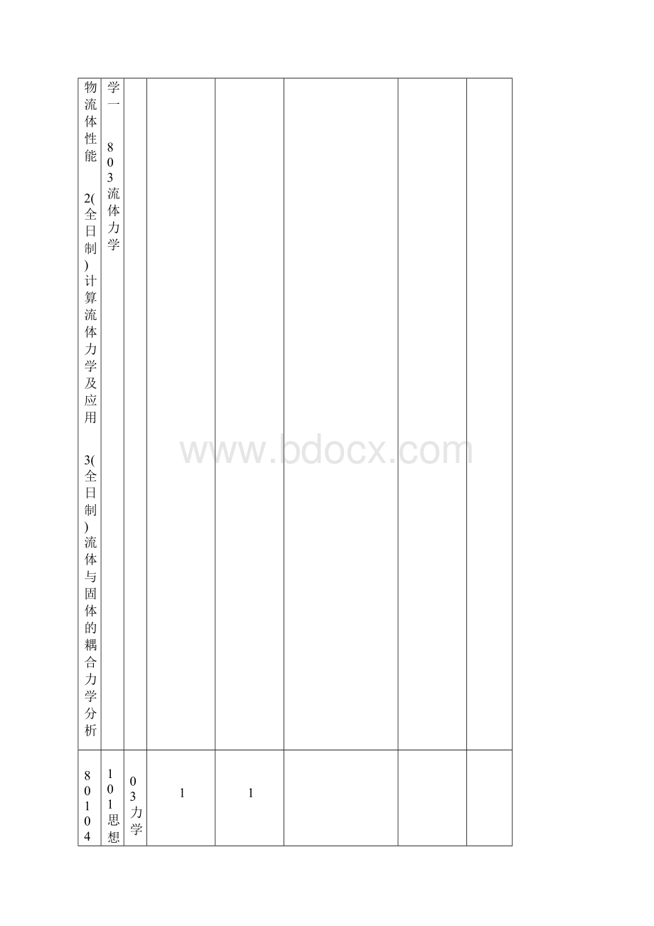 最新硕士研究生招生专业及考试科目资料.docx_第2页