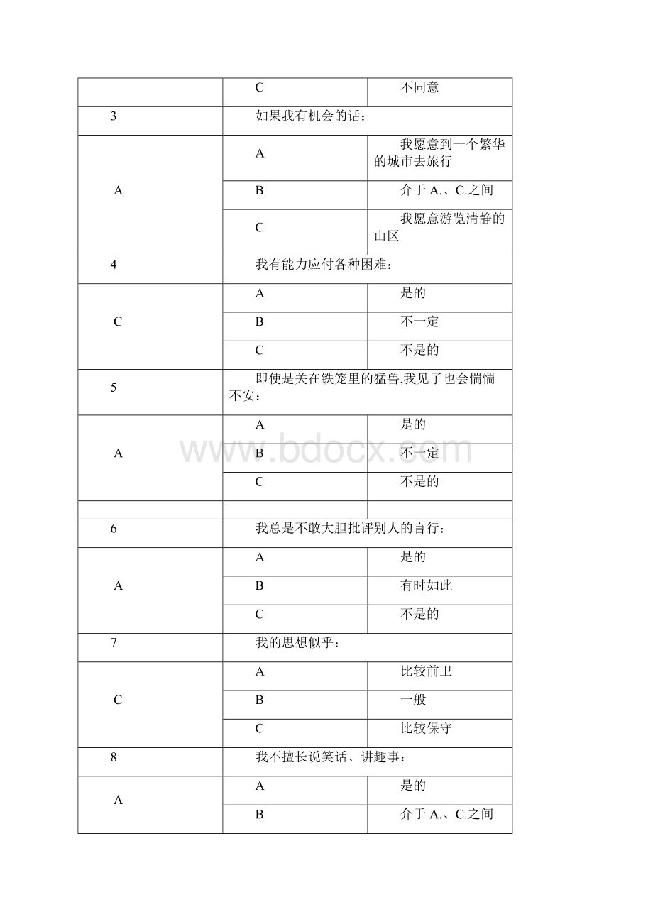 卡特尔16种人格因素测验.docx_第3页