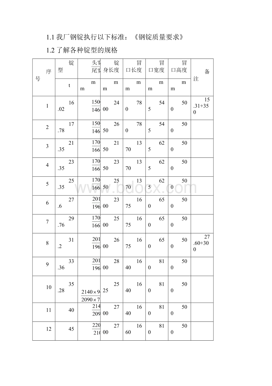 热轧工段操作规程.docx_第3页