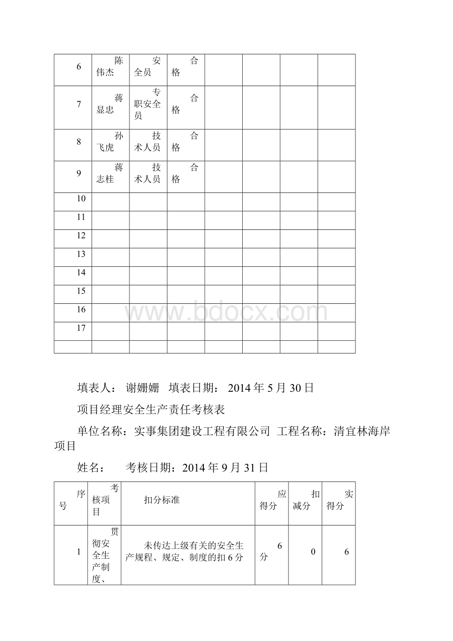 安全责任目标分解.docx_第3页