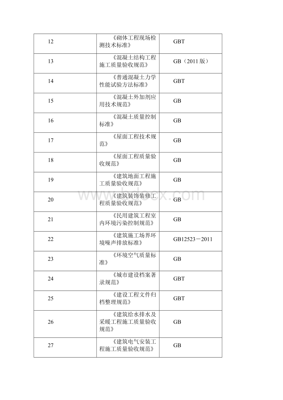 蓝火计划衡水基地一期建设工程施工组织设计.docx_第2页