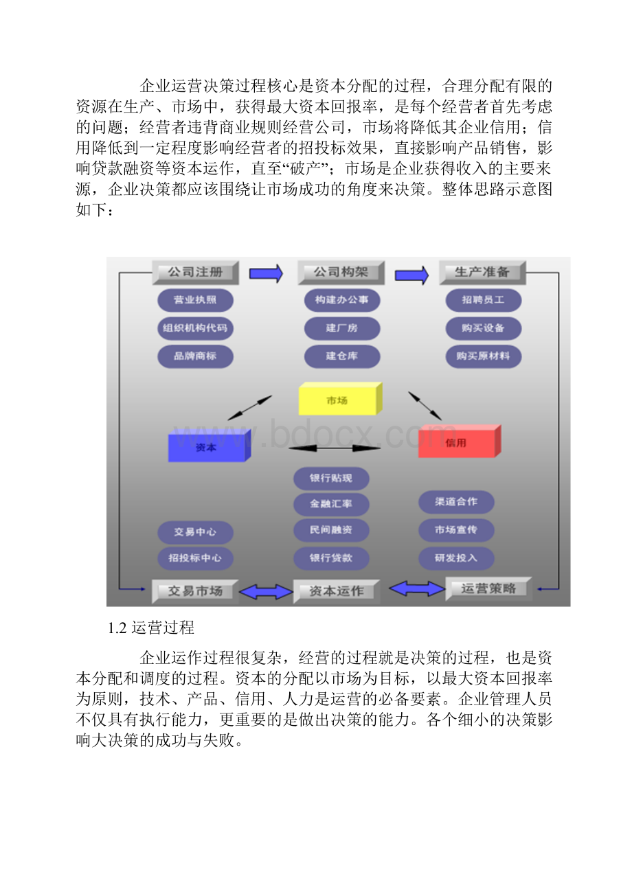 生产型企业运营全过程的简单构架word版本.docx_第2页